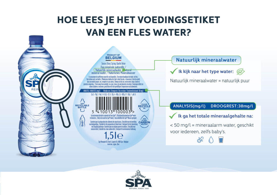 etiket fles