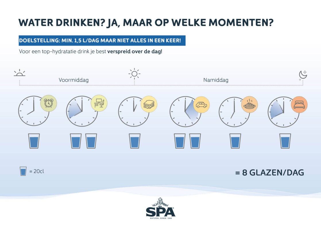 wanneer water drinken